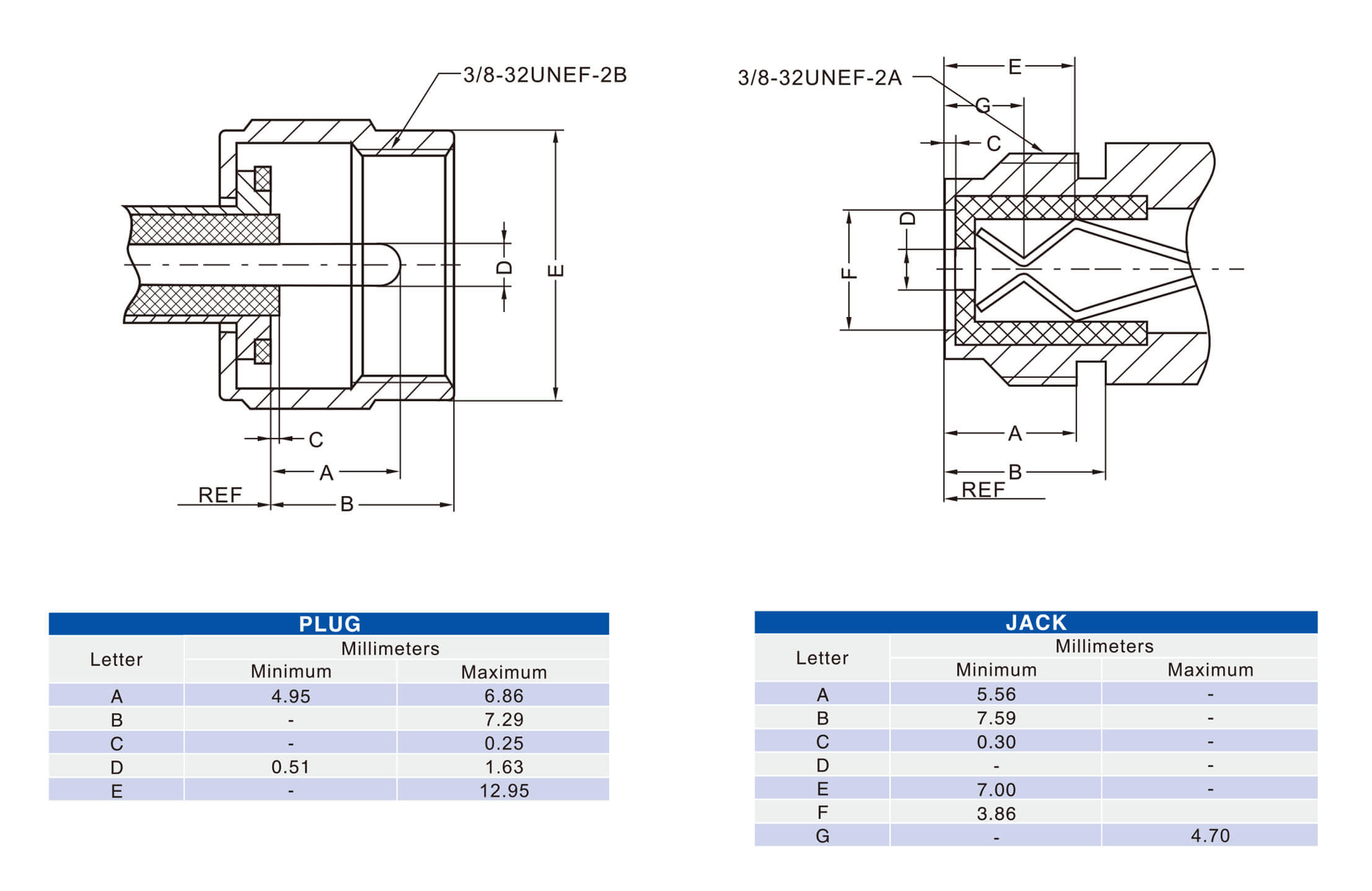 F Type Connector to Coaxial