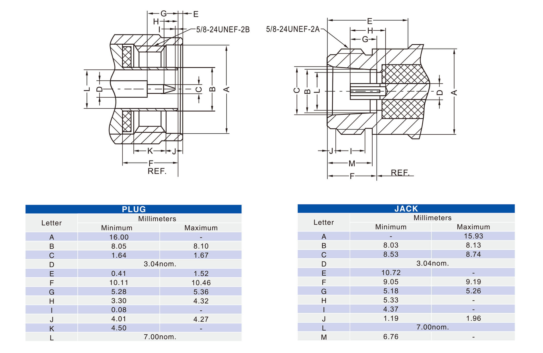 n type coaxial connectors